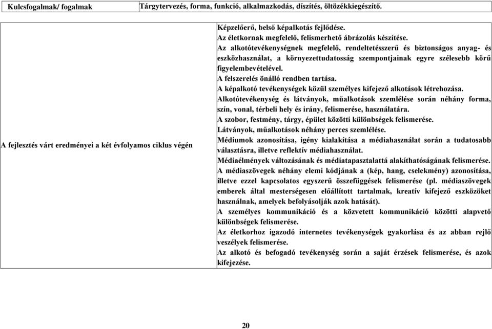 Az alkotótevékenységnek megfelelő, rendeltetésszerű és biztonságos anyag- és eszközhasználat, a környezettudatosság szempontjainak egyre szélesebb körű figyelembevételével.