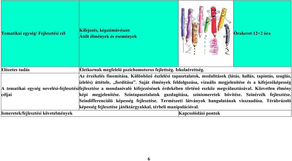 Saját élmények feldolgozása, vizuális megjelenítése és a kifejezőképesség A tematikai egység nevelési-fejlesztési fejlesztése a mondanivaló kifejezésének érdekében történő eszköz megválasztásával.