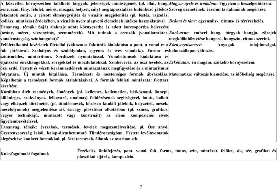 feladatok során, a célzott élménygyűjtés és vizuális megjelenítés (pl. festés, rajzolás, kollázs, mintázás) érdekében, a vizuális nyelv alapvető elemeinek játékos használatával.