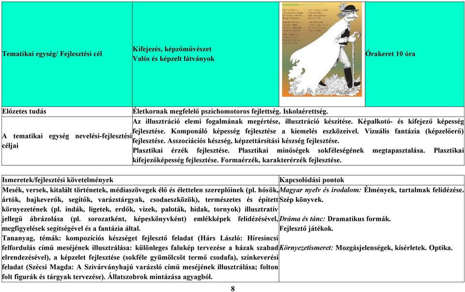 Vizuális fantázia (képzelőerő) A tematikai egység nevelési-fejlesztési fejlesztése. Asszociációs készség, képzettársítási készség fejlesztése. céljai Plasztikai érzék fejlesztése.