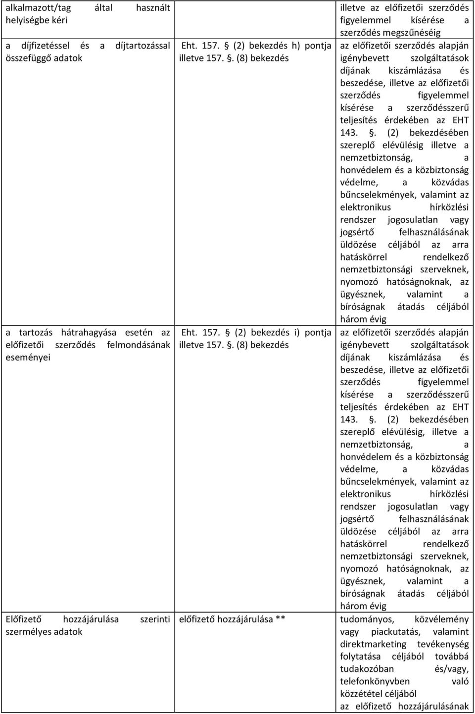 . (8) bekezdés illetve az előfizetői szerződés figyelemmel kísérése a szerződés megszűnéséig az előfizetői szerződés alapján kísérése a szerződésszerű teljesítés érdekében az EHT 143.