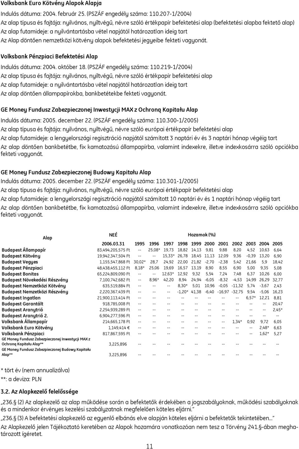 határozatlan ideig tart Az Alap döntően nemzetközi kötvény alapok befektetési jegyeibe fekteti vagyonát. Volksbank Pénzpiaci Befektetési Alap Indulás dátuma: 2004. október 18.