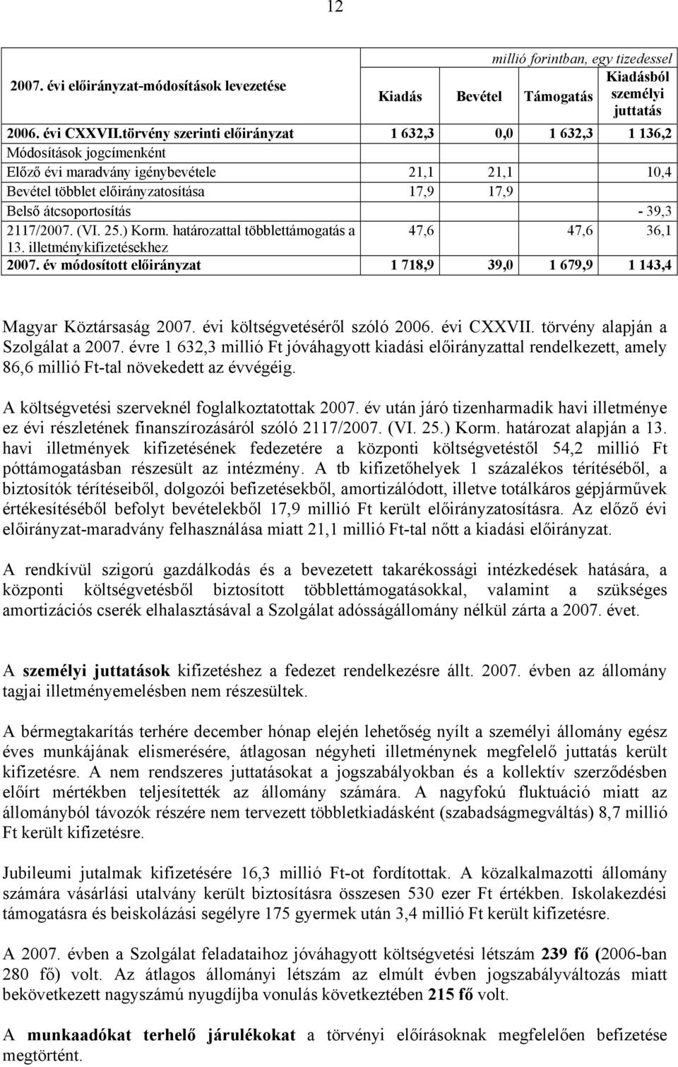 39,3 2117/2007. (VI. 25.) Korm. határozattal többlettámogatás a 47,6 47,6 36,1 13. illetménykifizetésekhez 2007. év módosított előirányzat 1 718,9 39,0 1 679,9 1 143,4 Magyar Köztársaság 2007.