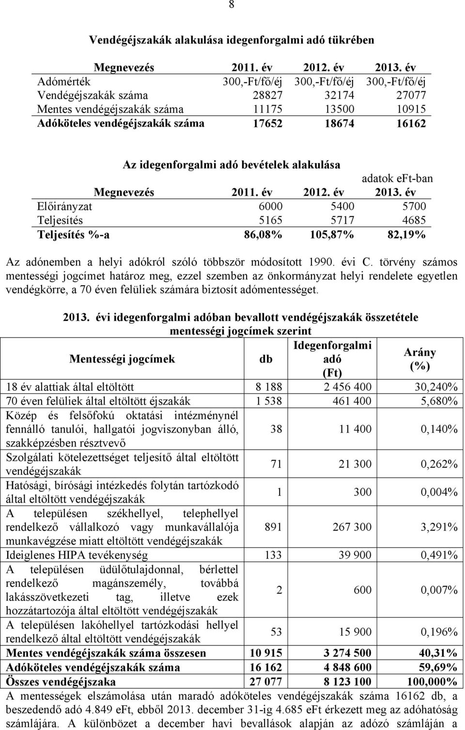 idegenforgalmi adó bevételek alakulása adatok eft-ban Megnevezés 2011. év 2012. év 2013.