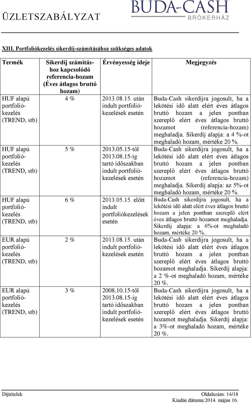 után indult portfoliókezelések esetén 5 % 2013.05.15-től 2013.08.15-ig tartó időszakban indult portfoliókezelések esetén 6 % 2013.05.15. előtt indult portfoliókezelések esetén 2 % 2013.08.15. után indult portfoliókezelések esetén 3 % 2008.