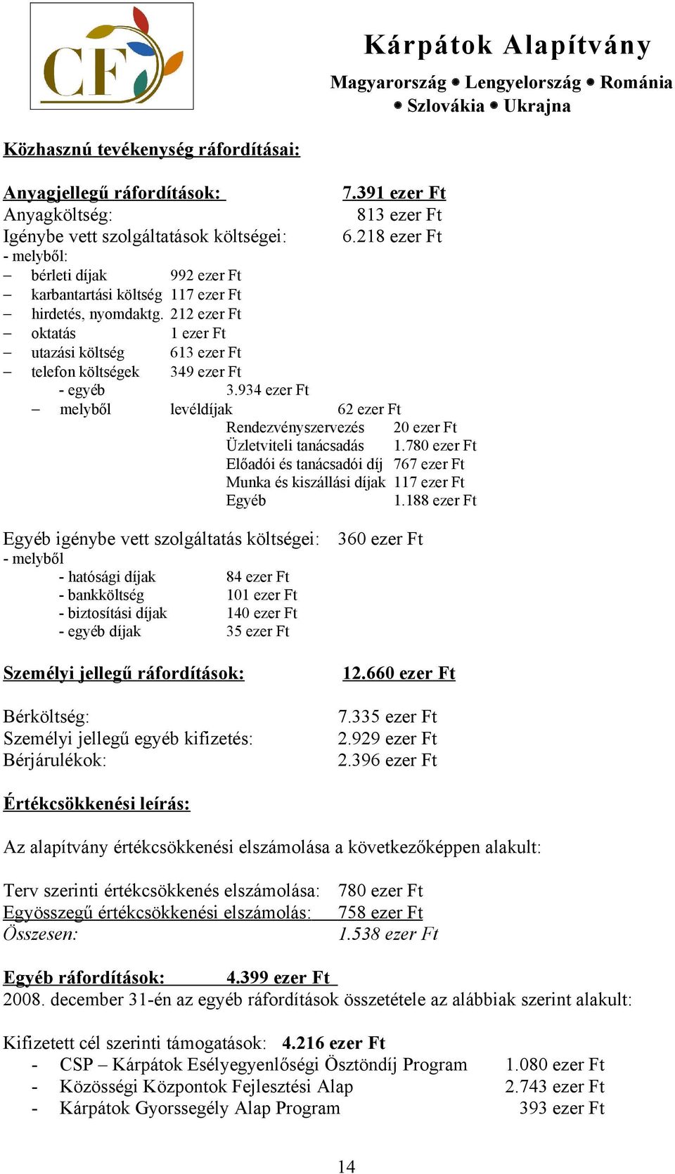 212 ezer Ft oktatás 1 ezer Ft utazási költség 613 ezer Ft telefon költségek 349 ezer Ft - egyéb 3.934 ezer Ft melyből levéldíjak 62 ezer Ft Rendezvényszervezés 20 ezer Ft Üzletviteli tanácsadás 1.