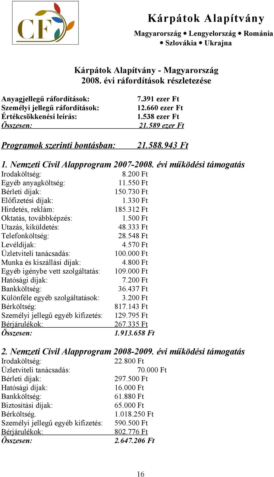 550 Ft Bérleti díjak: 150.730 Ft Előfizetési díjak: 1.330 Ft Hirdetés, reklám: 185.312 Ft Oktatás, továbbképzés: 1.500 Ft Utazás, kiküldetés: 48.333 Ft Telefonköltség: 28.548 Ft Levéldíjak: 4.