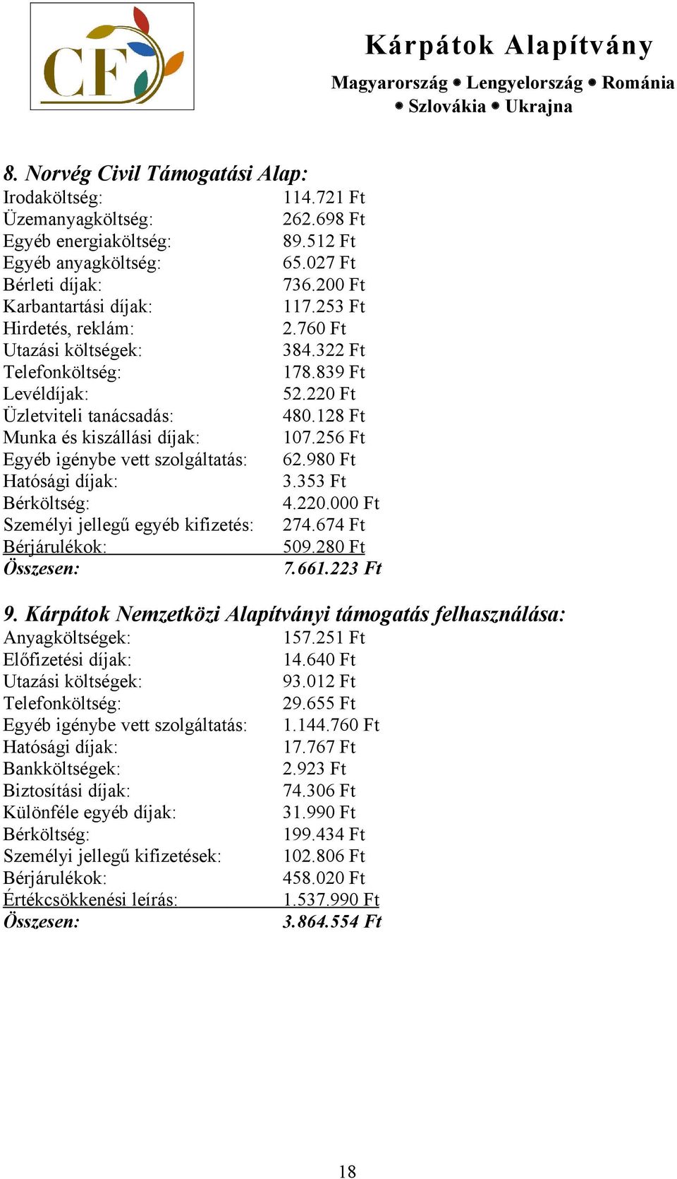 256 Ft Egyéb igénybe vett szolgáltatás: 62.980 Ft Hatósági díjak: 3.353 Ft Bérköltség: 4.220.000 Ft Személyi jellegű egyéb kifizetés: 274.674 Ft Bérjárulékok: 509.280 Ft Összesen: 7.661.223 Ft 9.