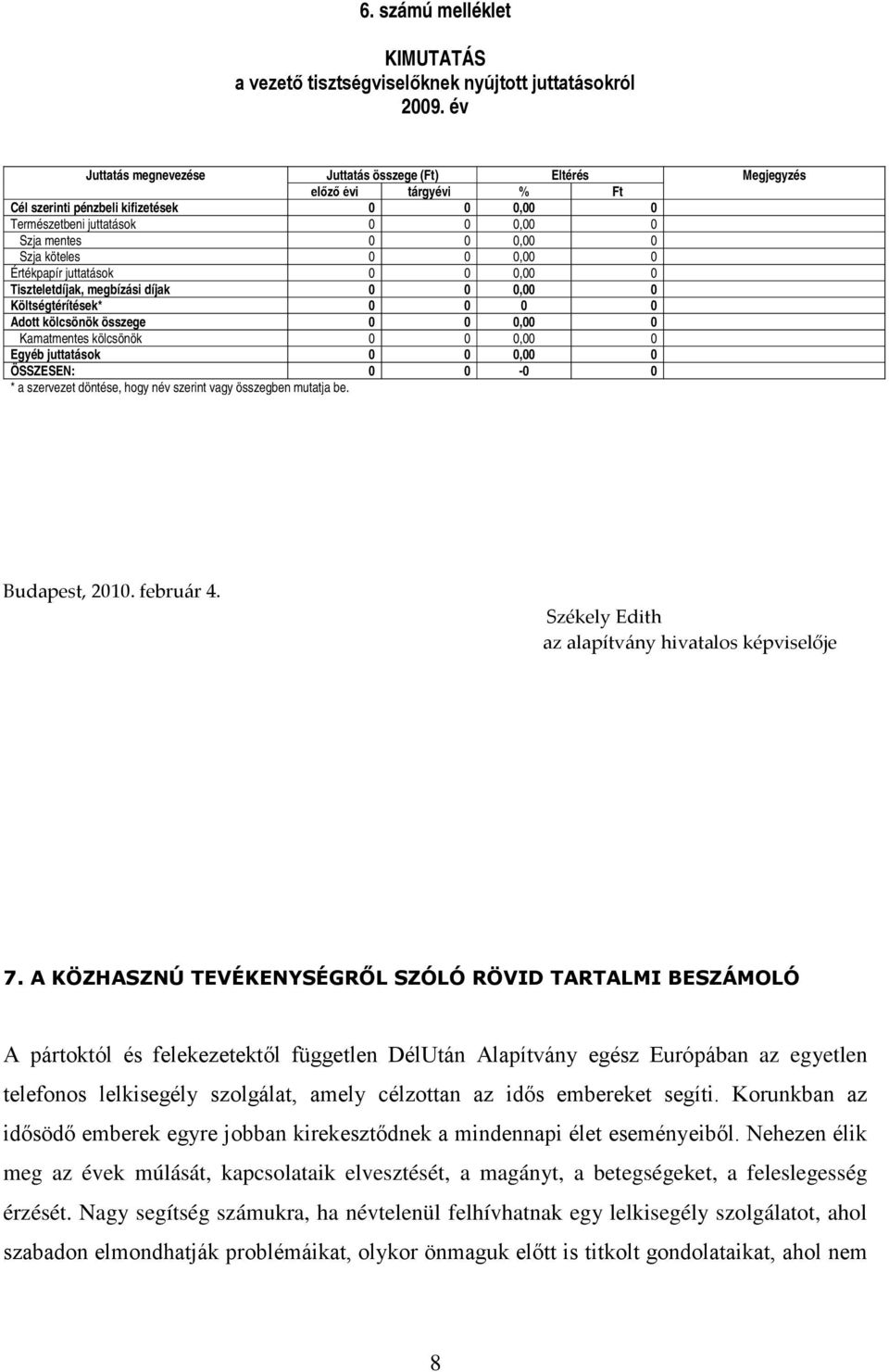 köteles 0 0 0,00 0 Értékpapír juttatások 0 0 0,00 0 Tiszteletdíjak, megbízási díjak 0 0 0,00 0 Költségtérítések* 0 0 0 0 Adott kölcsönök összege 0 0 0,00 0 Kamatmentes kölcsönök 0 0 0,00 0 Egyéb