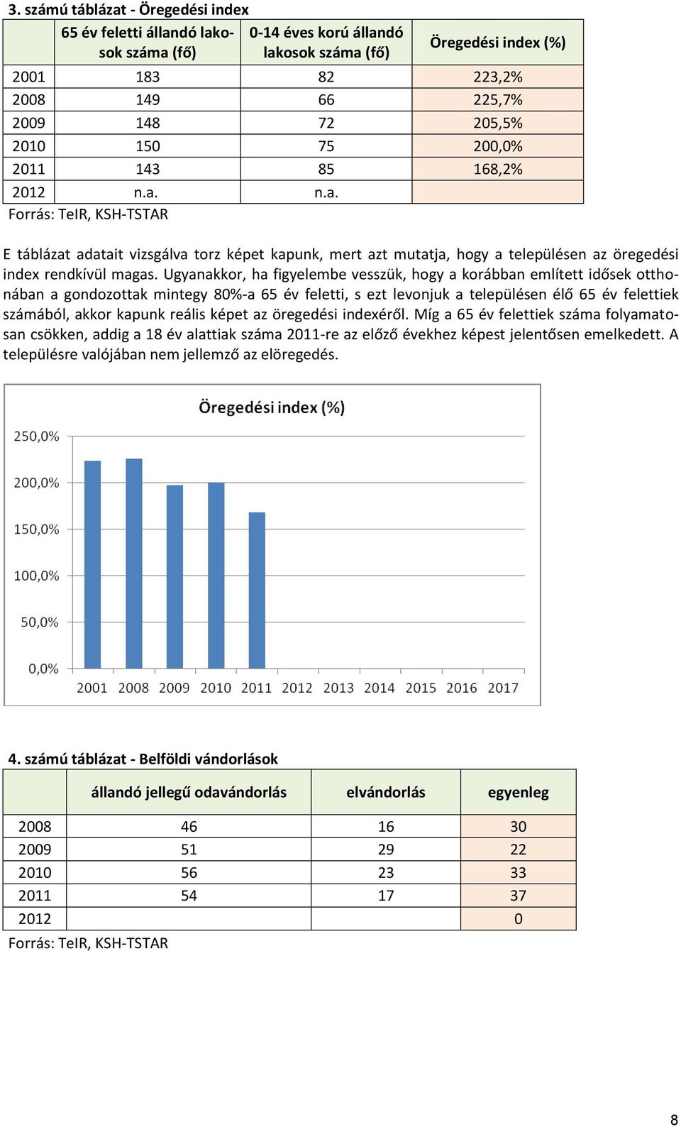 Ugyanakkor, ha figyelembe vesszük, hogy a korábban említett idősek otthonában a gondozottak mintegy 80%-a 65 év feletti, s ezt levonjuk a településen élő 65 év felettiek számából, akkor kapunk reális