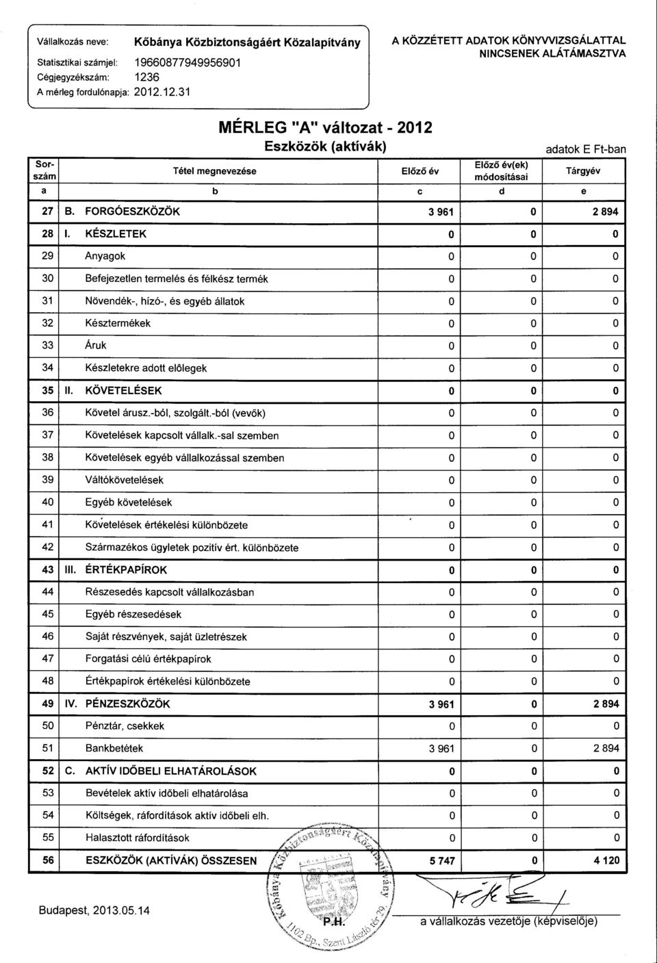 12.31 A KÖZZÉTETT ADATOK KÖNYWIZSGÁLA TT AL NINCSENEK ALÁTÁMASZTVA MÉRLEG "A" váltzat- 2012 Eszközök (aktívák) adatk E Ft-ban Sr- Előző év( ek) Tétel megnevezése Előző év Tárgyév szám módsításai a b