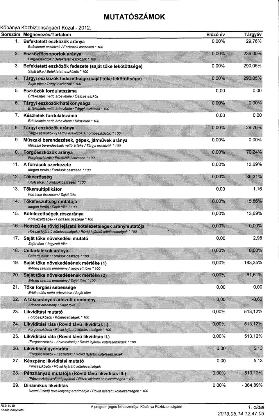 Készletek frdulatszáma Értékesítés nettó árbevétele l Készletek 100 0,00 0,00 9. Műszaki berendezések, gépek, járművek aránya Műszaki berendezések nettó értéke l Tárgyi eszközök* 100 0,00% 0,00% 11.