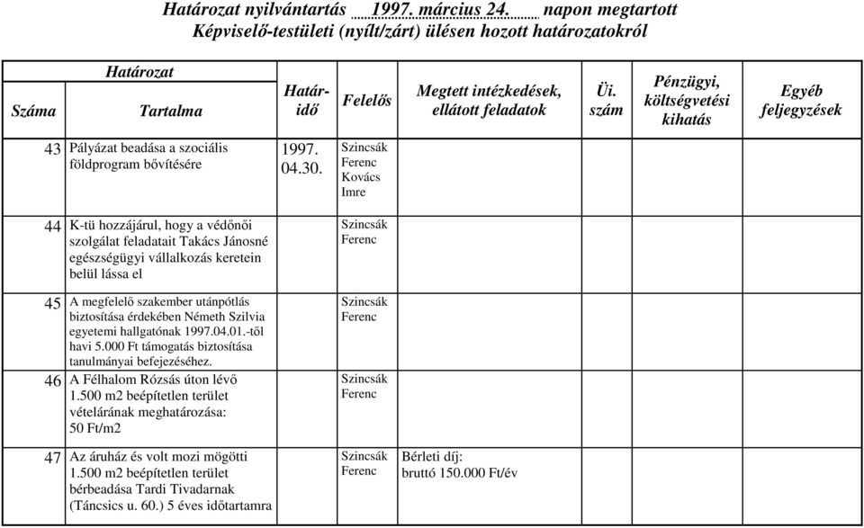 biztosítása érdekében Németh Szilvia egyetemi hallgatónak 1997.04.01.-től havi 5.000 Ft támogatás biztosítása tanulmányai befejezéséhez. 46 A Félhalom Rózsás úton lévő 1.