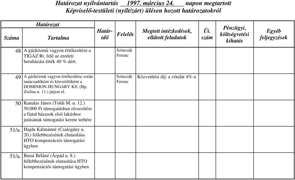 Közvetítési díj: a vételár 4%-a 50 Kanalas János (Toldi M. u. 12.) 50.