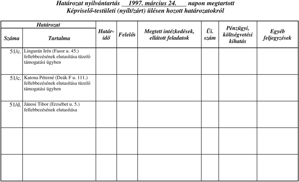 ) fellebbezésének elutasítása tüzelő támogatási ügyben 51/c.