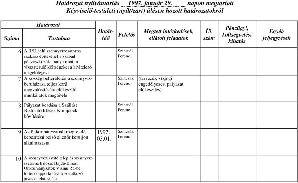 szennyvízberuházása teljes körű megvalósítására előkészítő munkálatok megtétele 8 Pályázat beadása a Szállást Biztosító Idősek Klubjának bővítésére (tervezés,