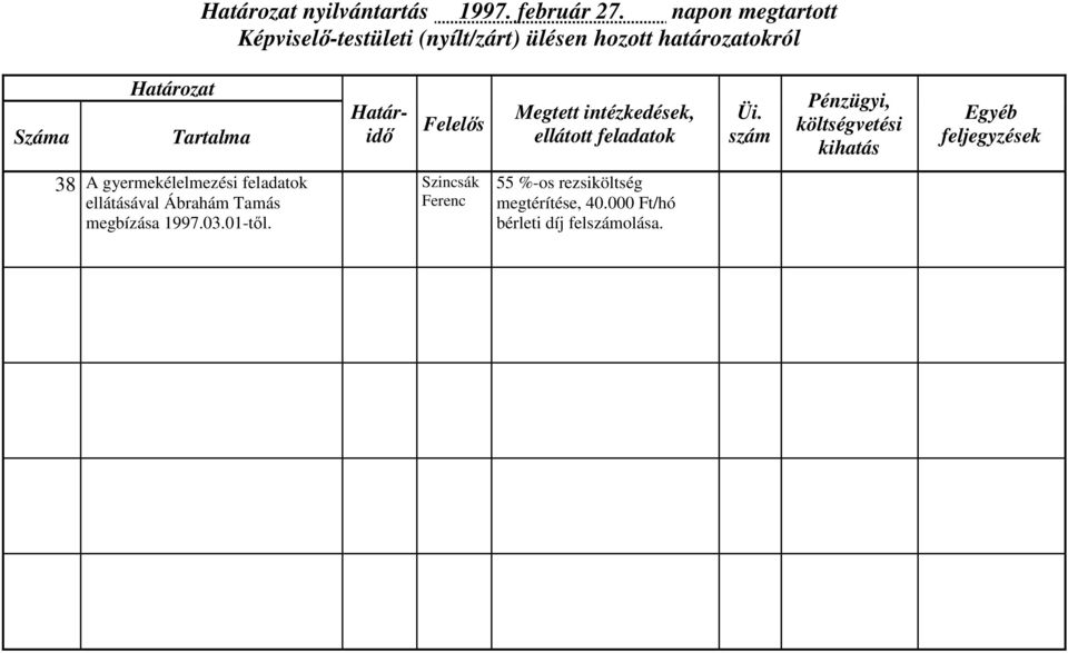 ellátásával Ábrahám Tamás megbízása 1997.03.01-től.