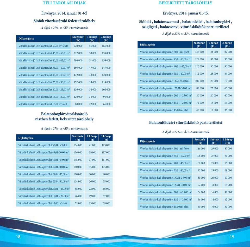 2 212 000 53 000 159 000 Vitorlás kishajó LxB alapterület 40,01-45,00 m 2 204 000 51 000 153 000 Vitorlás kishajó LxB alapterület 35,01-40,00 m 2 196 000 49 000 147 000 Vitorlás kishajó LxB