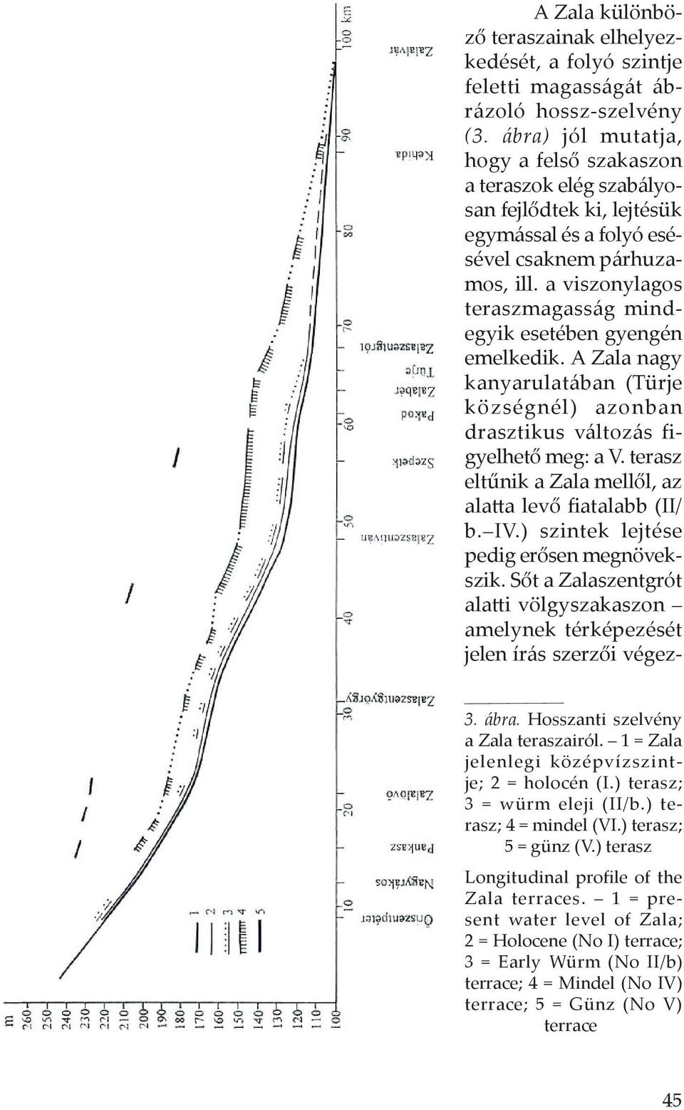 a viszonylagos teraszmagasság mindegyik esetében gyengén emelkedik. A Zala nagy kanyarulatában (Türje községnél) azonban drasztikus változás figyelhető meg: a V.