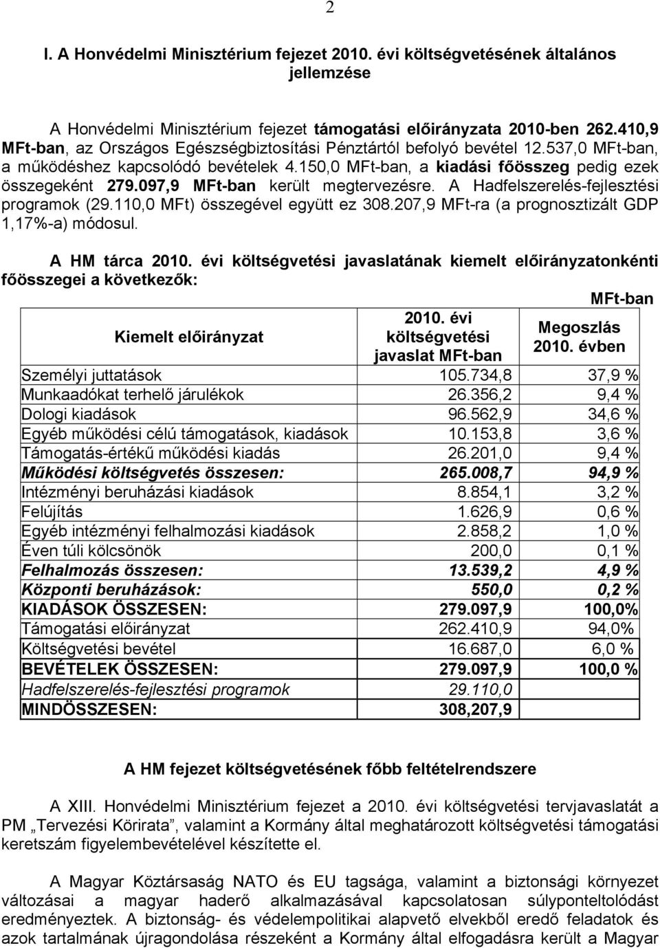 097,9 MFt-ban került megtervezésre. A Hadfelszerelés-fejlesztési programok (29.110,0 MFt) összegével együtt ez 308.207,9 MFt-ra (a prognosztizált GDP 1,17%-a) módosul. A HM tárca 2010.