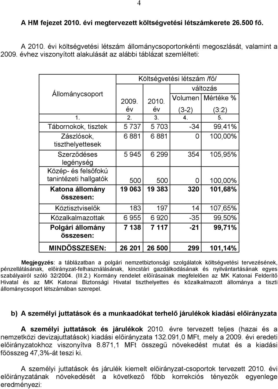 Tábornokok, tisztek 5 737 5 703-34 99,41% Zászlósok, tiszthelyettesek 6 881 6 881 0 100,00% Szerződéses 5 945 6 299 354 105,95% legénység Közép- és felsőfokú tanintézeti hallgatók 500 500 0 100,00%