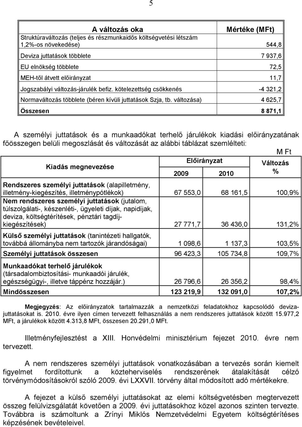 változása) 4 625,7 Összesen 8 871,1 A személyi juttatások és a munkaadókat terhelő járulékok kiadási előirányzatának főösszegen belüli megoszlását és változását az alábbi táblázat szemlélteti: M Ft