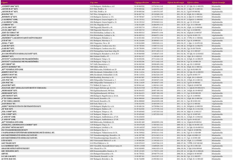 02-11-0005261 BONBON 3J KFT. 1151 Budapest, Szerencs u. 112. 01 09 1005161 12-1255193-2-12 2012. 01. 21. 6. Fpk. 01-11-0085312 CALORING GMK. 1026 Budapest, Guyon brigád u. 13.