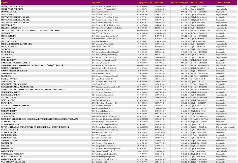 01 09 1015060 1258625111-2-11 2012. 01. 06. Cgt. 01 11 0215035 MOVEWITHUS HUNGARY KFT. 1031 Budapest, Szépvölgyi út 113. 01 09 8115012 1358595812-2-11 2012. 09. 05. 31 Fpk.