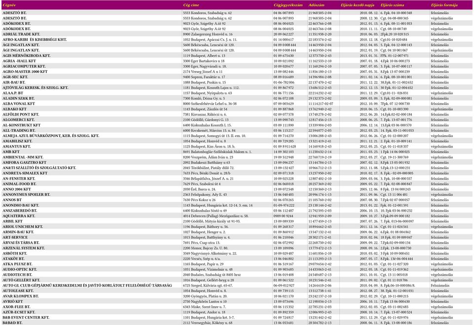 11. 11. Cgt. 08-10-005119 ADRIÁL TRADE KFT. 8900 Zalaegerszeg Honvéd u. 16 20 09 0625221 1153515938-2-20 2010. 06. 03. 2Fpk.20 10 0205315 AFRO-KARIBI ÉS KISEBBSÉGI KHT. 1052 Budapest, Apáczai Cs. J.