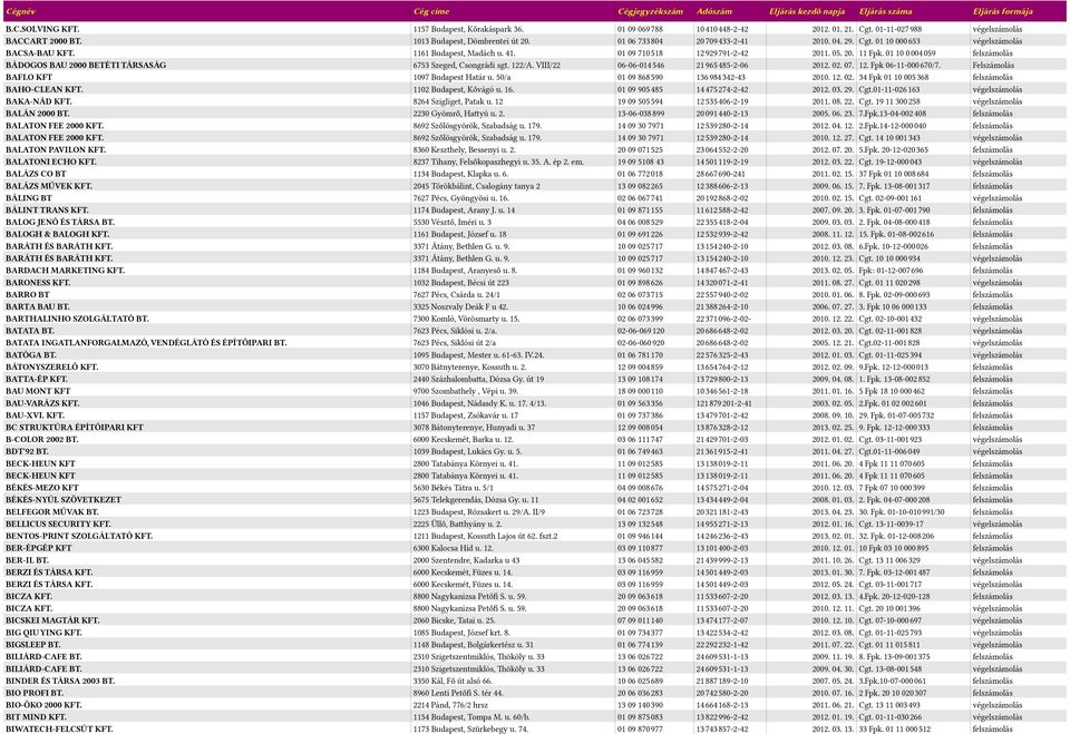 VIII/22 06-06-0115516 2159655185-2-06 2012. 02. 01. 12. Fpk 06-11-0005610/1. Felszámolás BAFLO KFT 1091 Budapest Határ u. 50/a 01 09 8685590 13659815312-13 2010. 12. 02. 31 Fpk 01 10 0055368 BAHO-CLEAN KFT.