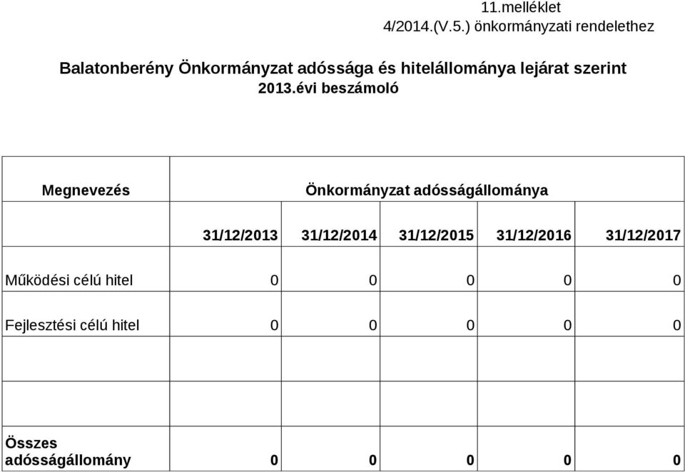 hitelállománya lejárat szerint 2013.