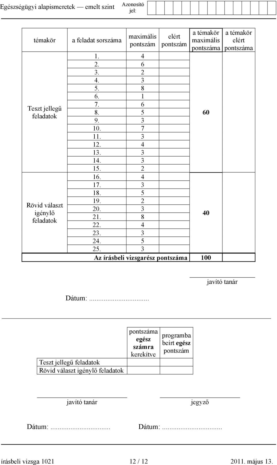 3 24. 5 25. 3 Az írásbeli vizsgarész pontszáma 100 a témakör elért pontszáma javító tanár Dátum:.