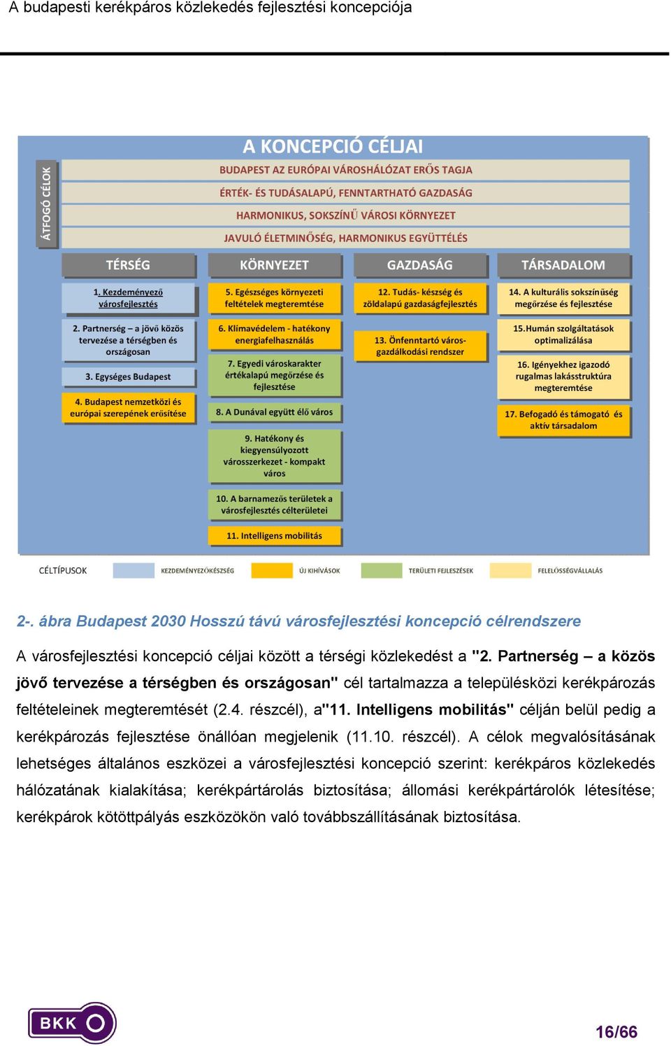 Intelligens mbilitás" célján belül pedig a kerékpárzás fejlesztése önállóan megjelenik (11.10. részcél).