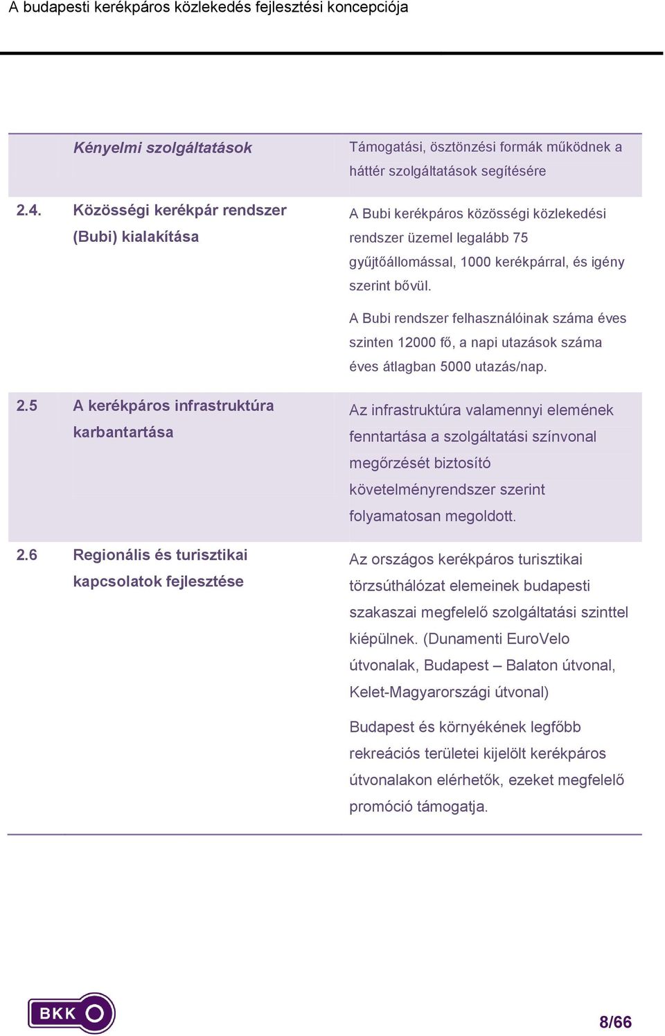 gyűjtőállmással, 1000 kerékpárral, és igény szerint bővül. A Bubi rendszer felhasználóinak száma éves szinten 12000 fő, a napi utazásk száma éves átlagban 5000 utazás/nap. 2.