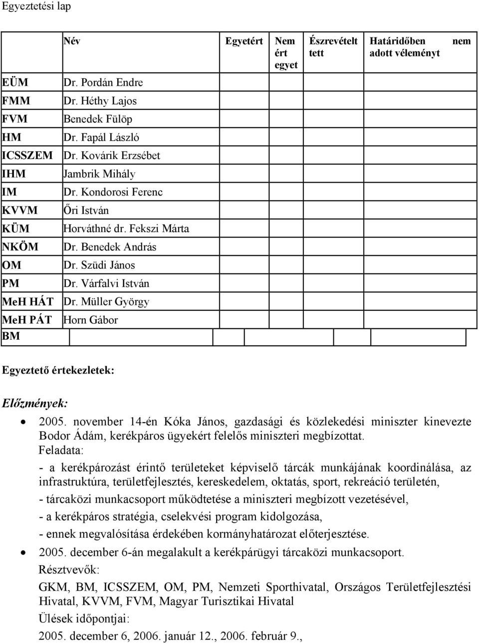 Müller György MeH PÁT Horn Gábor BM Egyeztető értekezletek: Előzmények: 2005.