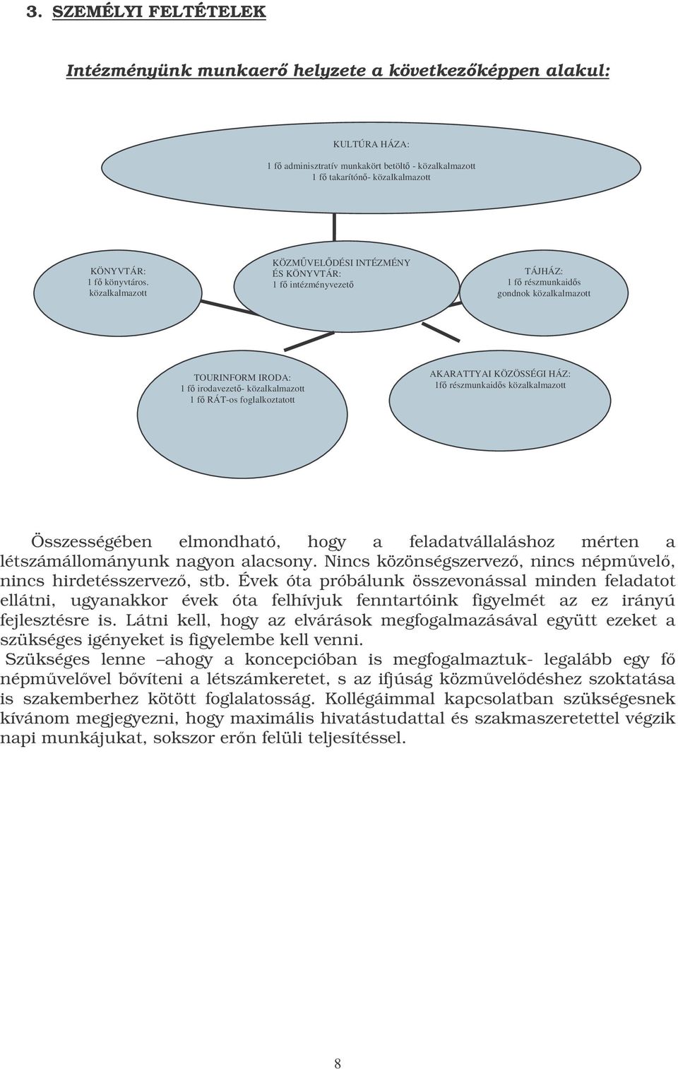 AKARATTYAI KÖZÖSSÉGI HÁZ: 1f részmunkaids közalkalmazott Összességében elmondható, hogy a feladatvállaláshoz mérten a létszámállományunk nagyon alacsony.