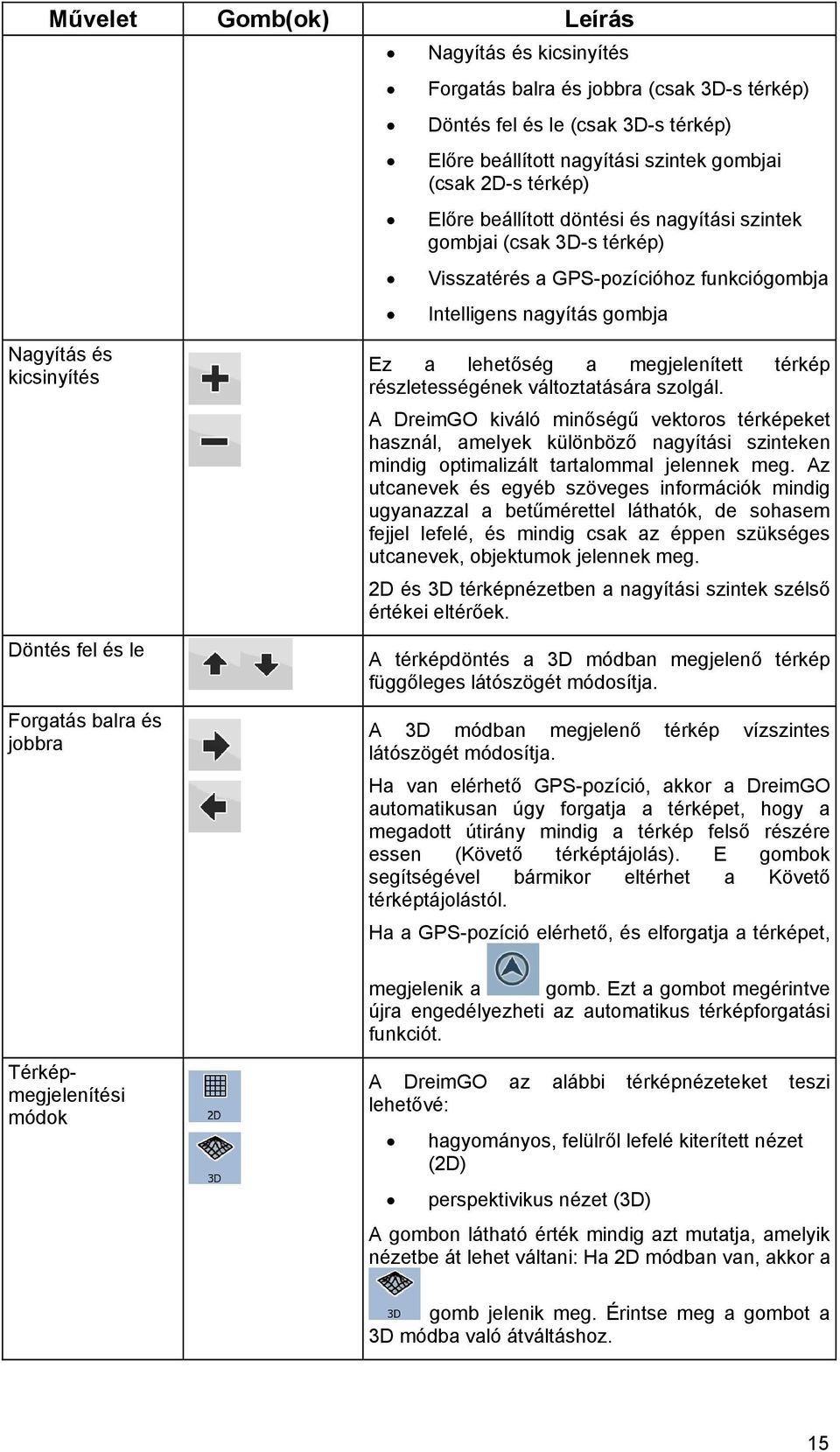 Térképmegjelenítési módok Ez a lehetőség a megjelenített térkép részletességének változtatására szolgál.