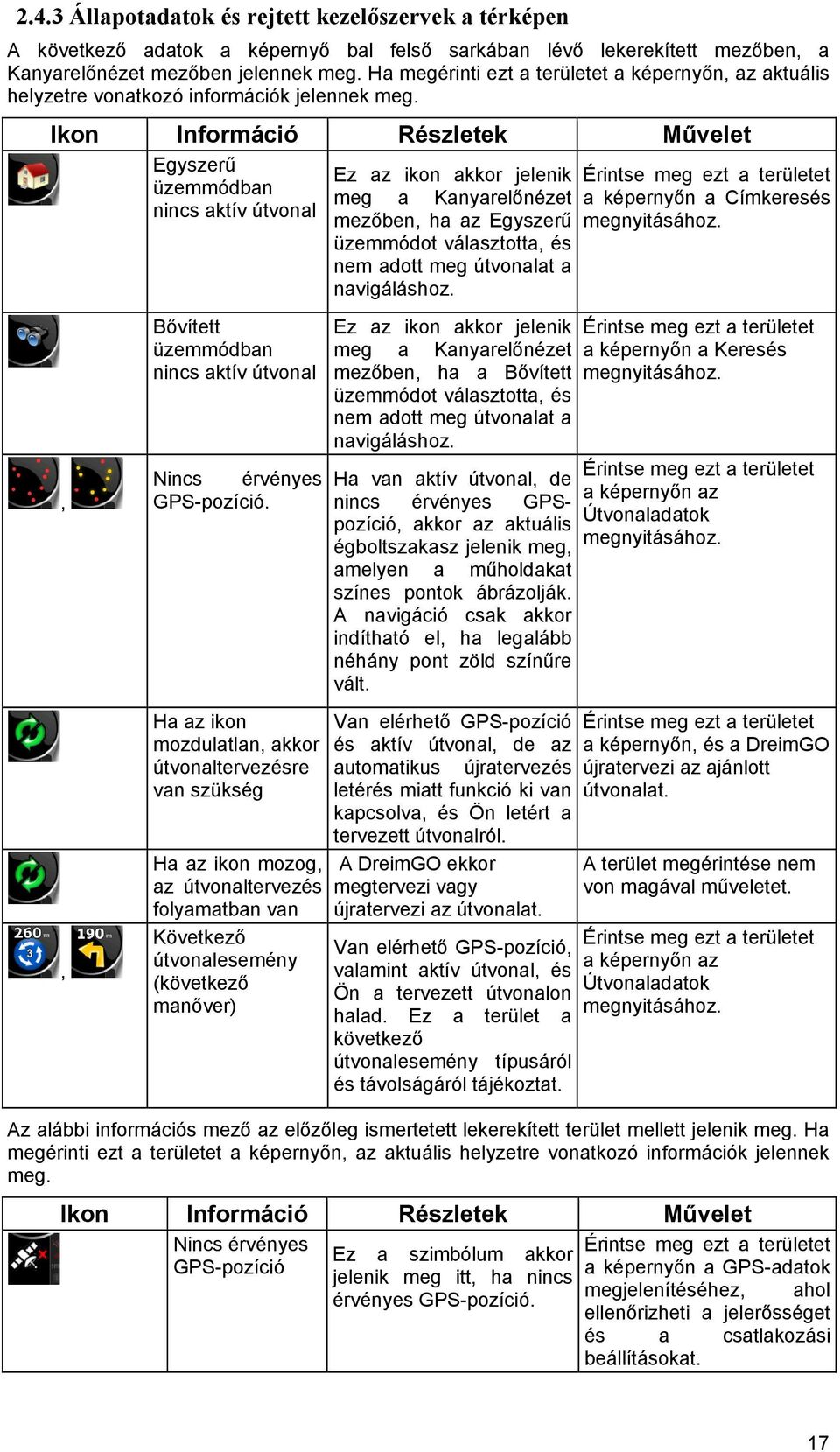 Ikon Információ Részletek Művelet,, Egyszerű üzemmódban nincs aktív útvonal Bővített üzemmódban nincs aktív útvonal Nincs érvényes GPS-pozíció.