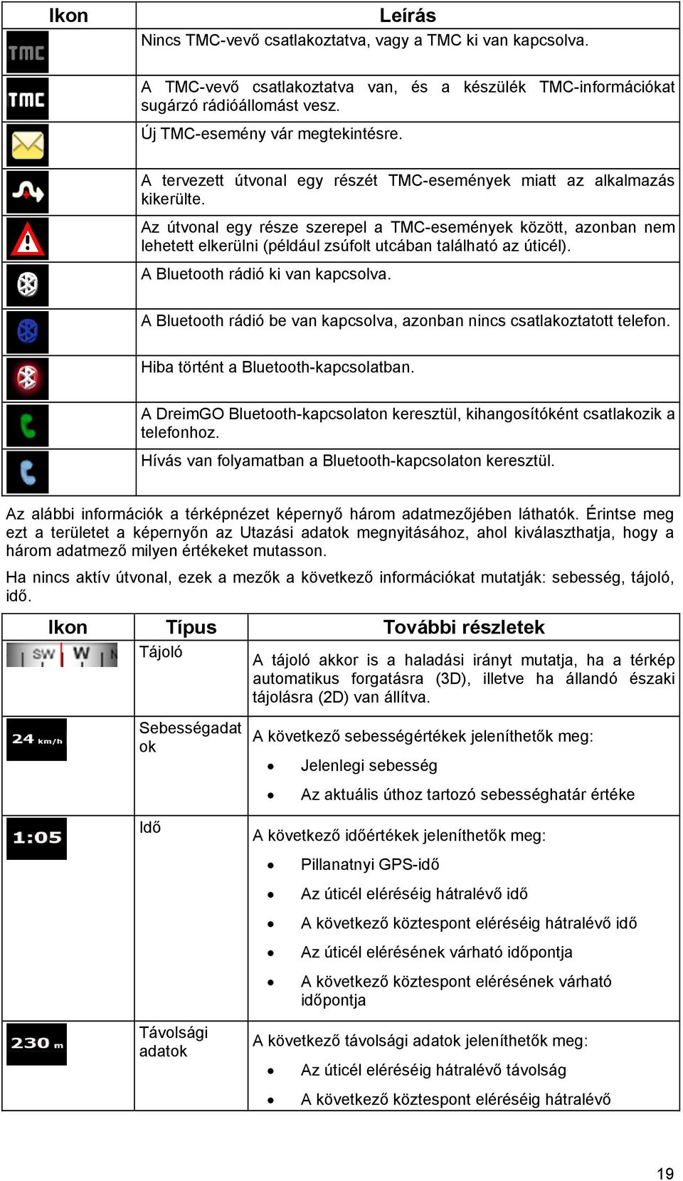 Az útvonal egy része szerepel a TMC-események között, azonban nem lehetett elkerülni (például zsúfolt utcában található az úticél). A Bluetooth rádió ki van kapcsolva.