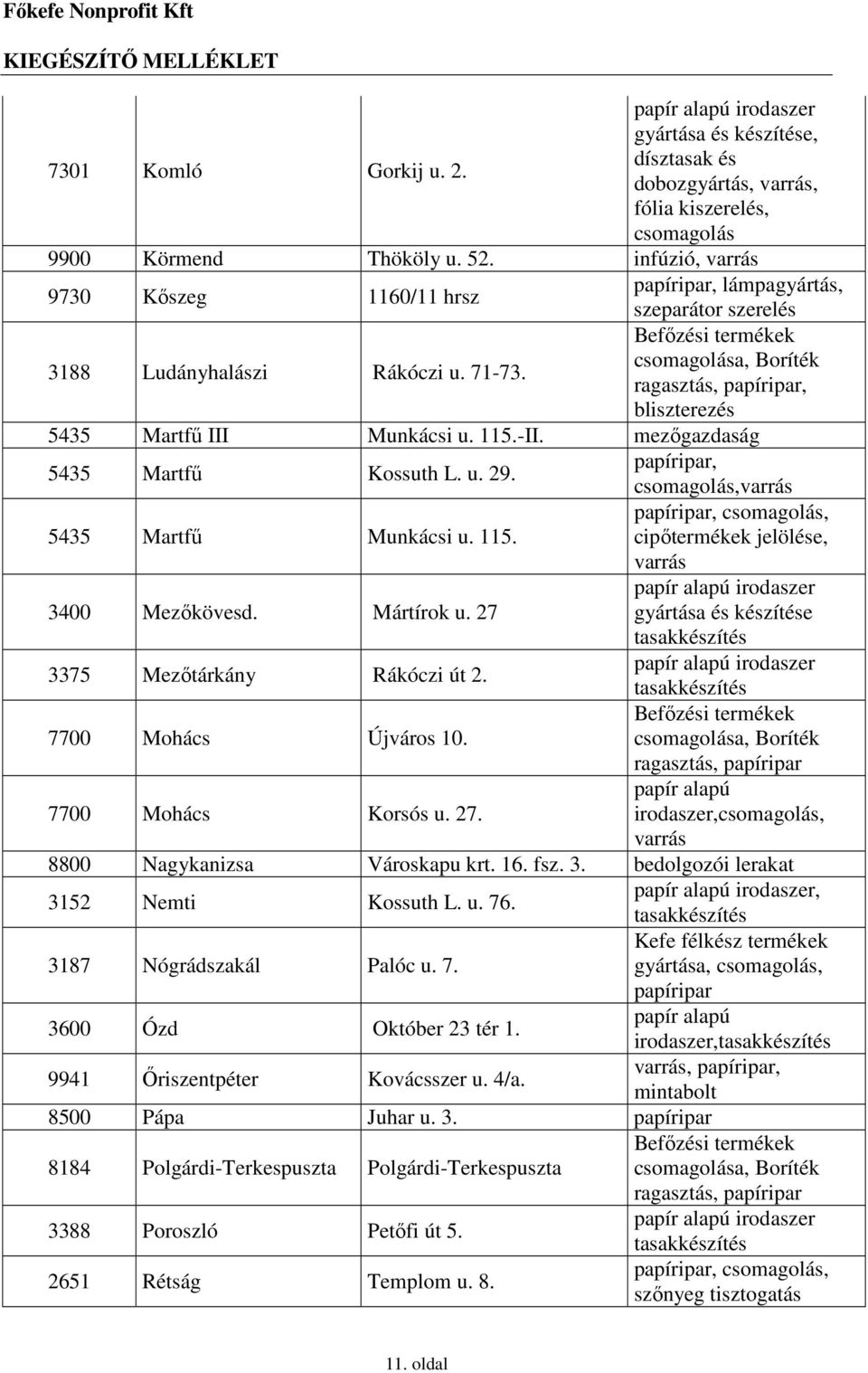 Befızési termékek csomagolása, Boríték ragasztás, papíripar, bliszterezés 5435 Martfő III Munkácsi u. 115.-II. mezıgazdaság 5435 Martfő Kossuth L. u. 29.