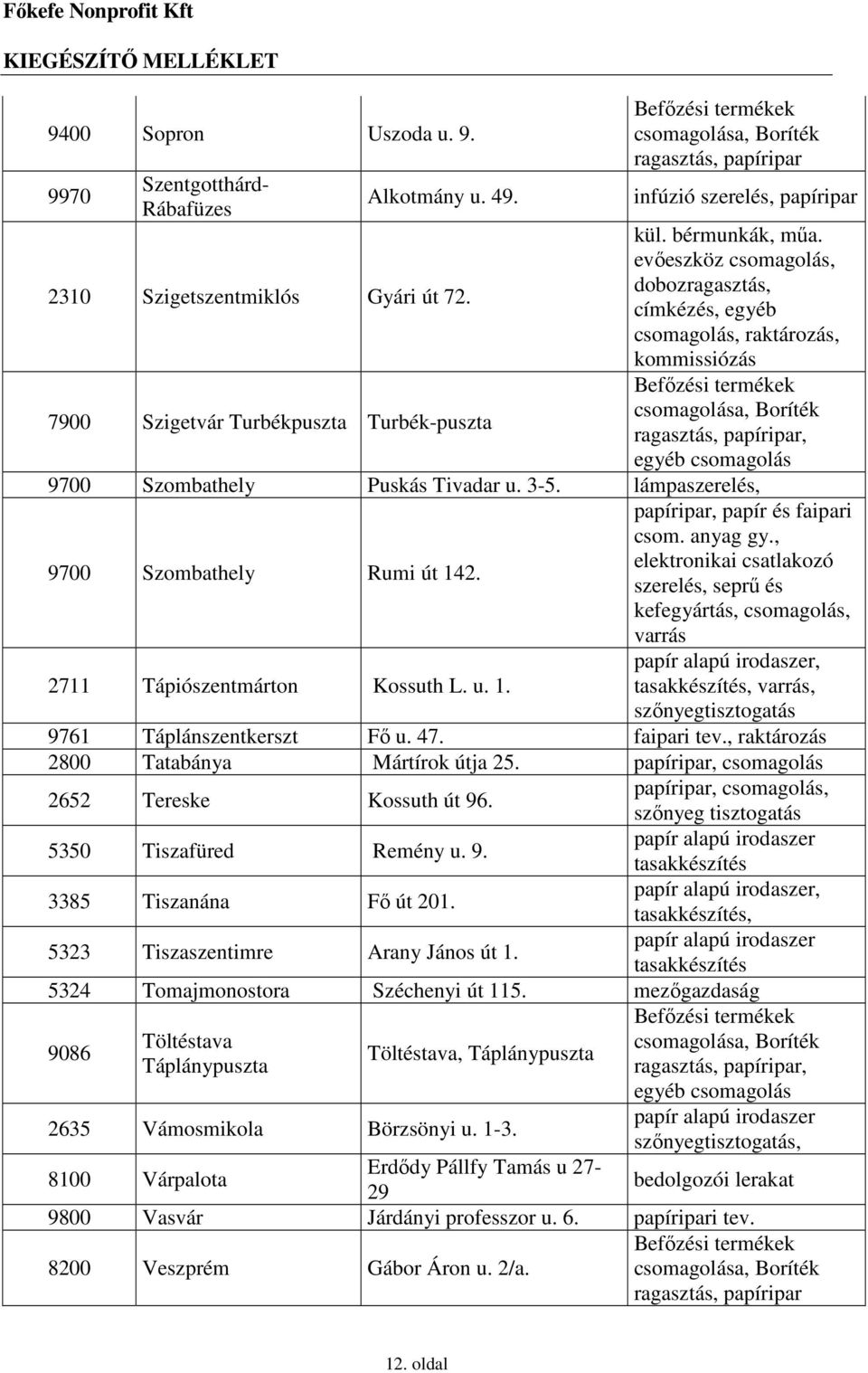 evıeszköz csomagolás, dobozragasztás, címkézés, egyéb csomagolás, raktározás, kommissiózás Befızési termékek csomagolása, Boríték ragasztás, papíripar, egyéb csomagolás 9700 Szombathely Puskás