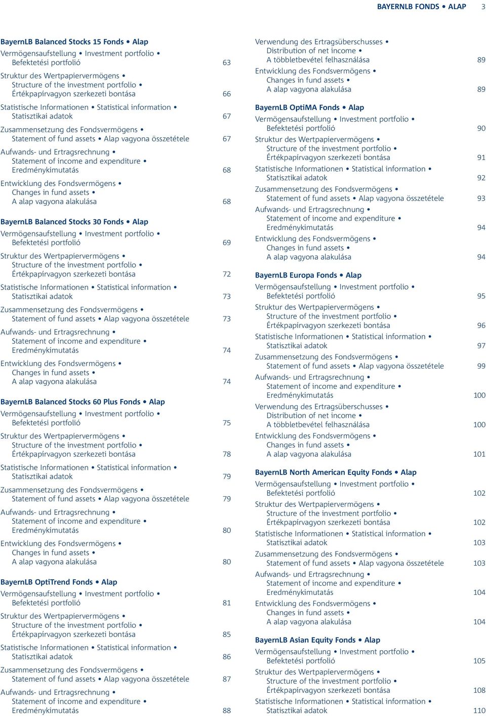 67 Aufwands- und Ertragsrechnung Statement of income and expenditure Eredménykimutatás 68 Entwicklung des Fondsvermögens Changes in fund assets A alap vagyona alakulása 68 BayernLB Balanced Stocks 30