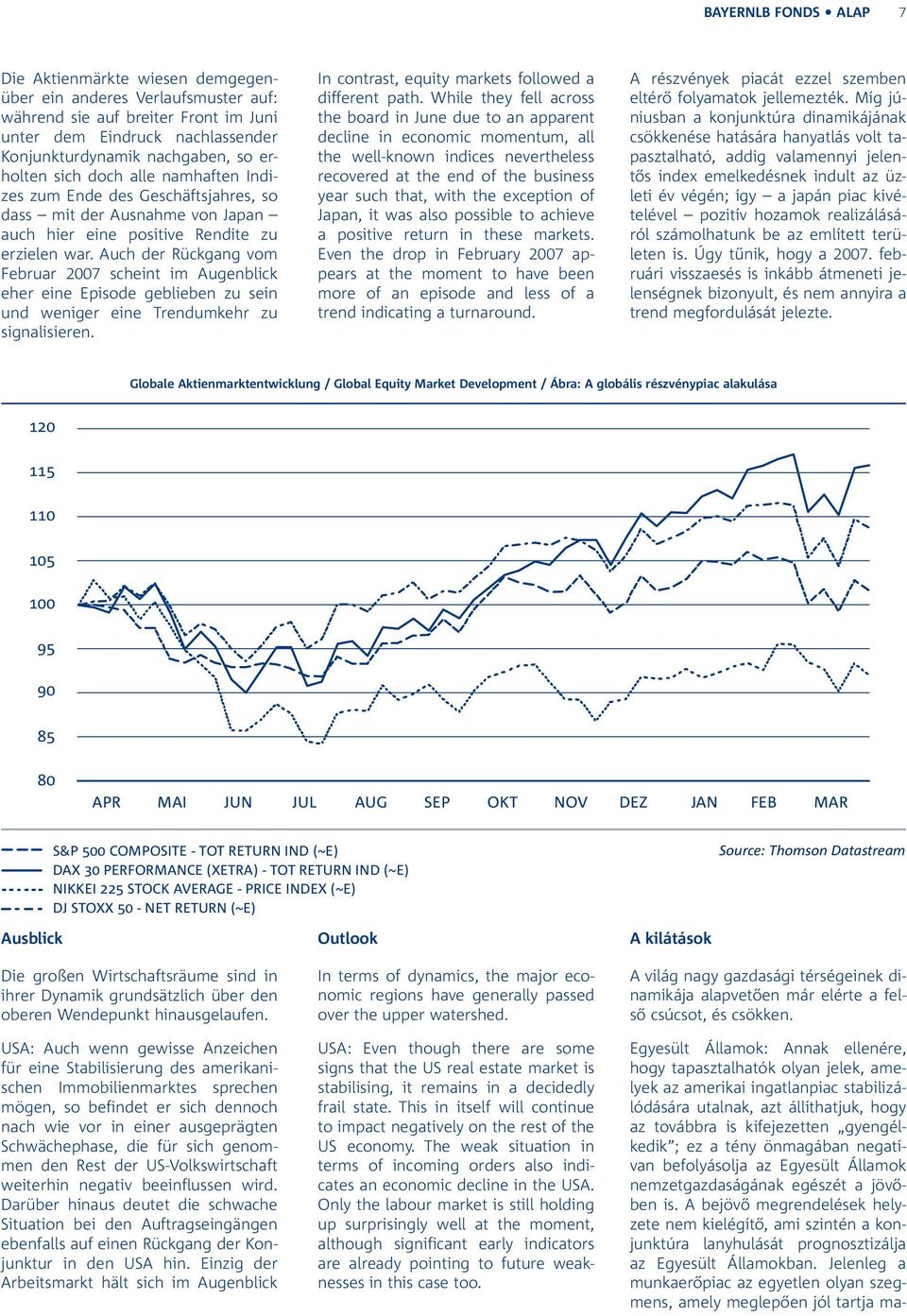 Auch der Rückgang vom Februar 2007 scheint im Augenblick eher eine Episode geblieben zu sein und weniger eine Trendumkehr zu signalisieren. In contrast, equity markets followed a different path.