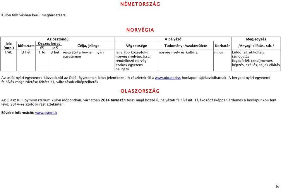 útiköltég fogadó fél: tandíjmentes képzés, szállás, teljes ellátás Az oslói nyári egyetemre közvetlenül az Oslói Egyetemen lehet jelentkezni. A részletekről a www.uio.no/iss honlapon tájékozódhatnak.