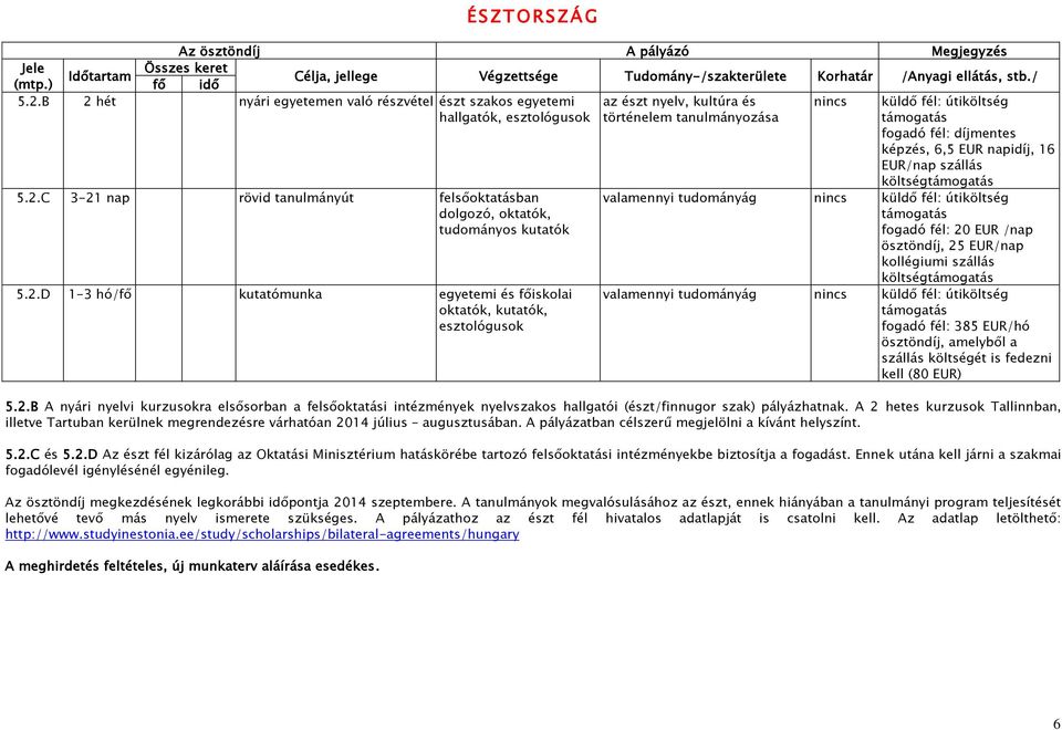 nincs küldő fél: útiköltség fogadó fél: 20 EUR /nap ösztöndíj, 25 EUR/nap kollégiumi szállás költség valamennyi tudományág nincs küldő fél: útiköltség fogadó fél: 385 EUR/hó ösztöndíj, amelyből a
