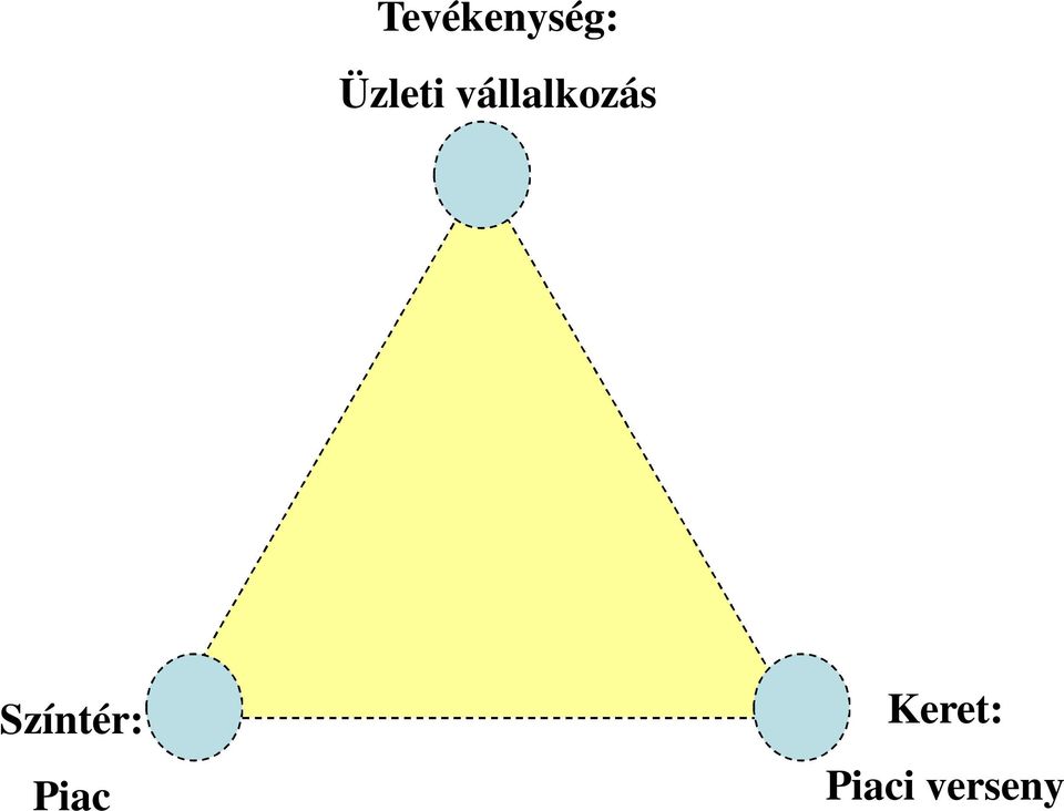 vállalkozás