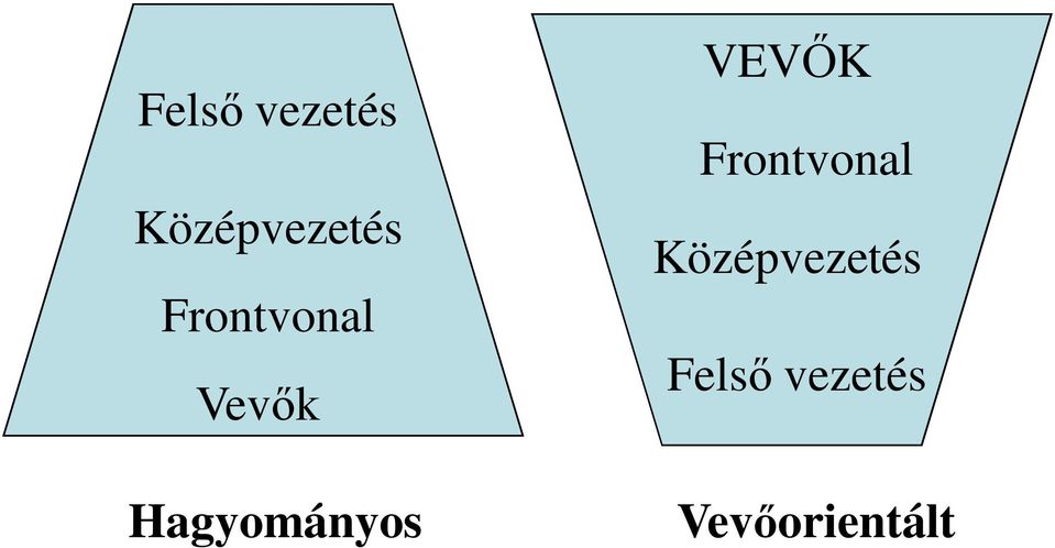 VEVŐK Frontvonal