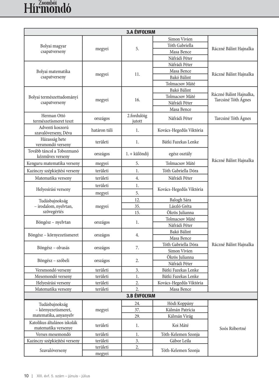 fordulóig országos természetismeret teszt jutott Náfrádi Péter Adventi koszorú szavalóverseny, Déva határon túli 1. Kovács-Hegedűs Viktória Házasság hete versmondó verseny területi 1.