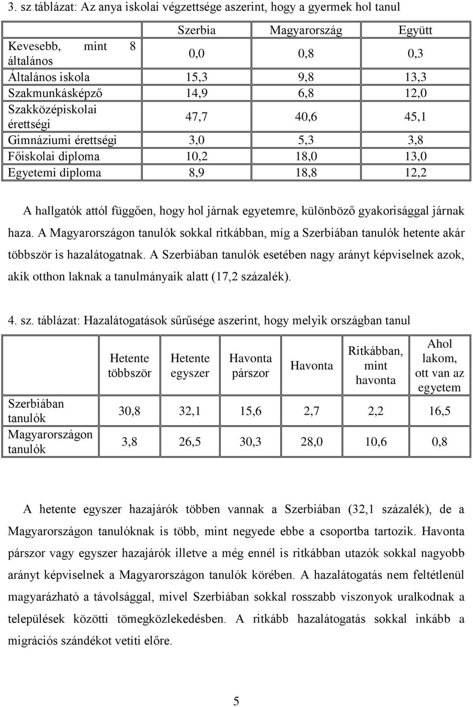 egyetemre, különböző gyakorisággal járnak haza. A Magyarországon tanulók sokkal ritkábban, míg a Szerbiában tanulók hetente akár többször is hazalátogatnak.