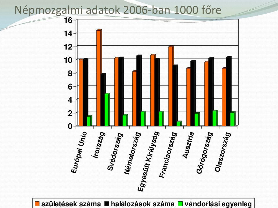 Fran ciao rszá g Svéd o zág pai U nio Írors Euró Népmozgalmi